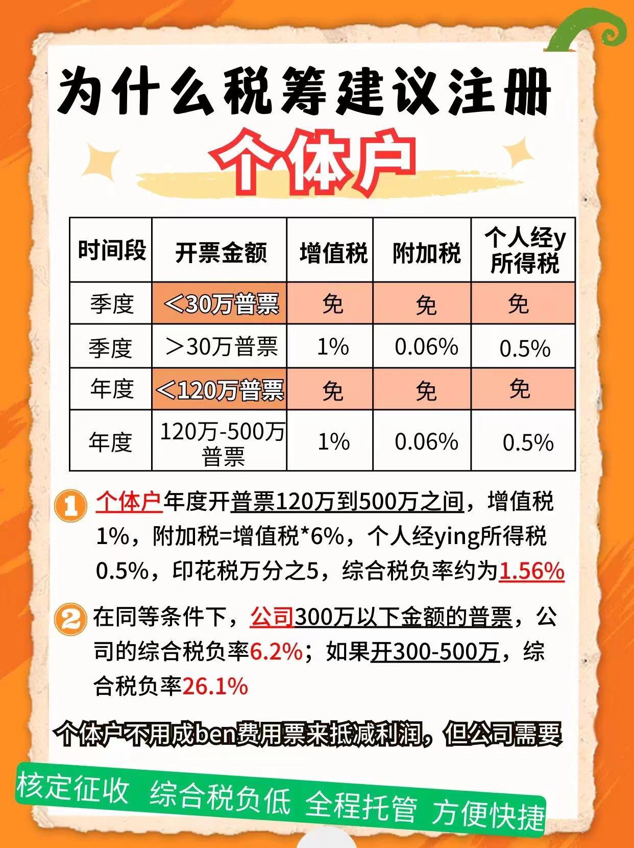 巴彦淖尔9个问题带你认识个体户！